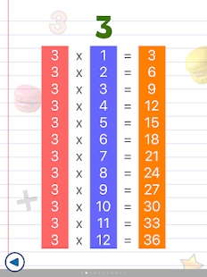 Math games for kids : times tables - AB Math 3.9.10 screenshots 19