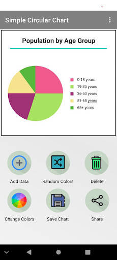 Gráfico Circular Simple