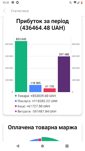 AutoSelling Screen 2