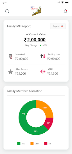Android application Sip Growth screenshort