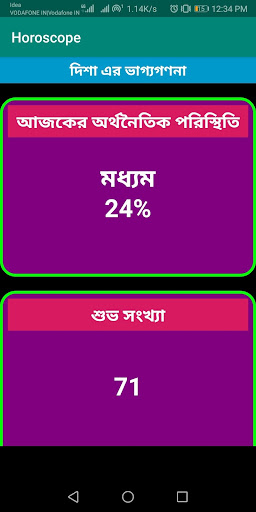 Horoscope Rashifal  রাশিফল