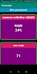 screenshot of Horoscope Rashifal : রাশিফল