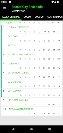 Soccer City Ensenada Screen 3