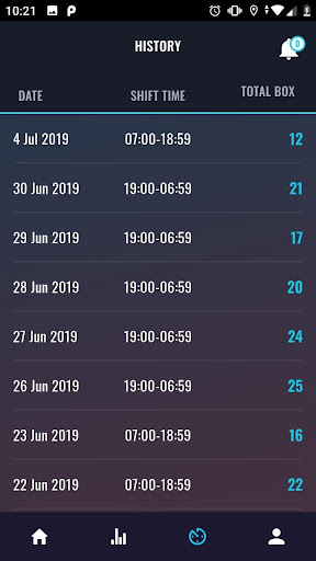 PTP Insentif Screen 2