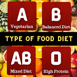 Cover Image of Download Food 4 Your Blood Type  APK