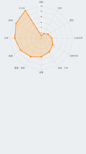 電子読書手帳 Screen 2