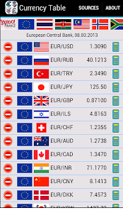 Wechselkurs-Tabelle mit Preis Screenshot