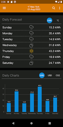 تطبيق PV Forecast: Solar Power  Gen برو1