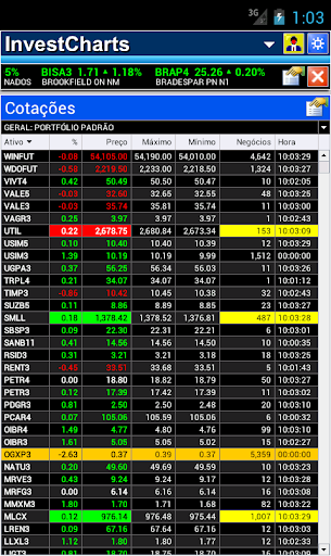 InvestCharts Screenshot 2 - AppWisp.com