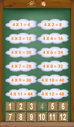 multiplication table