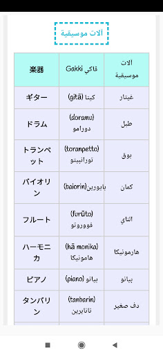 تعلم اللغة اليابانية للمبتدئين Screen 3
