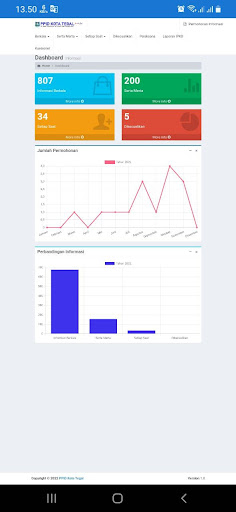 Android application PPID Kota Tegal screenshort