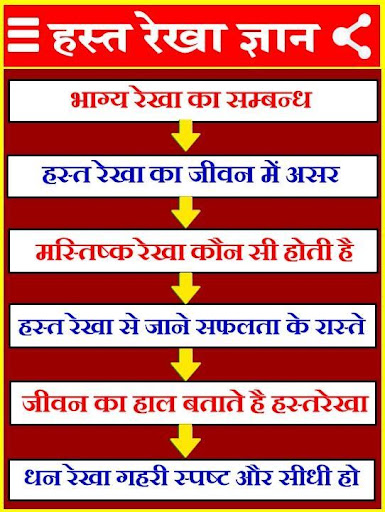 Palm Reading- हस्त रेखा भविष्य Screen 3