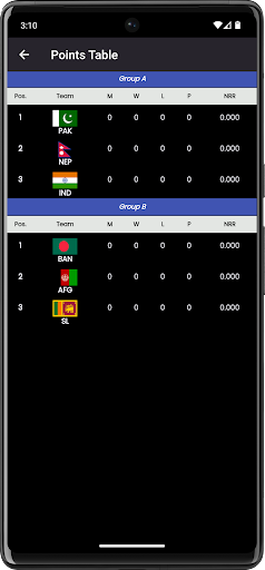 World Cup Live Cricket Score Screen 3