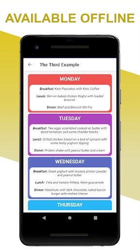 Keto Diet Keto Food List