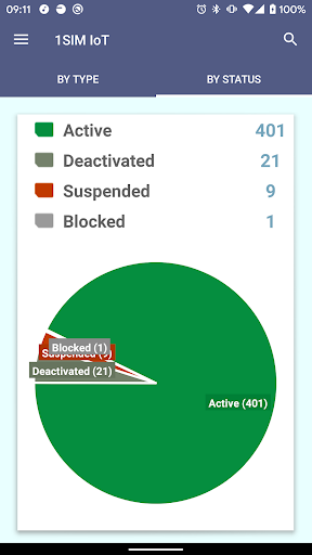 Android application 1SIM IoT screenshort