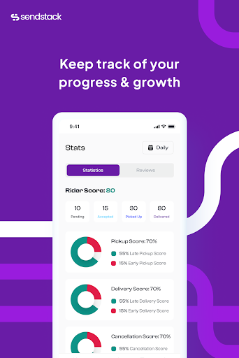 Sendstack CTRL Partner