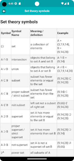 Android application Mathematical Symbols screenshort