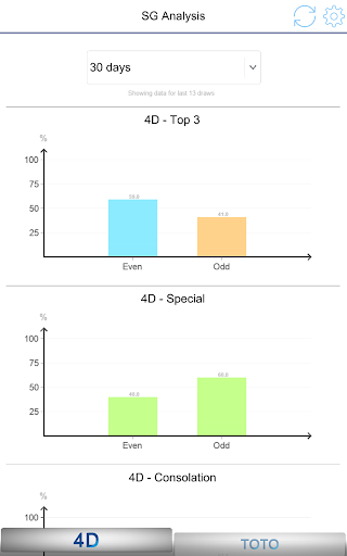 Singapore 4D Analysis Screen 3
