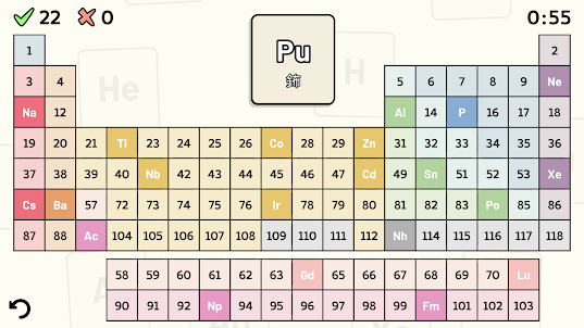 Periodic Table Quiz - 元素週期表測驗