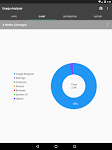 screenshot of Usage Analyzer: apps usage