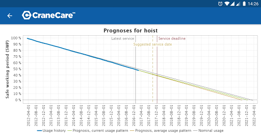 CraneCare™ Screen 2