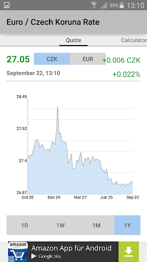 Euro / Czech Koruna Rate Screen 2