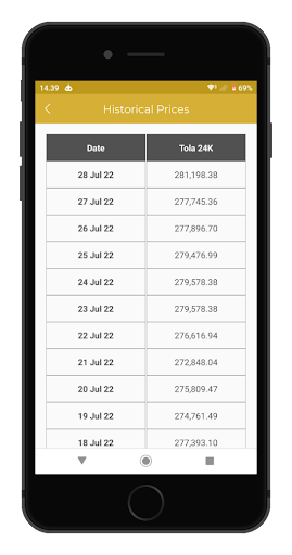 Gold Price Worldwide Live Screen 2