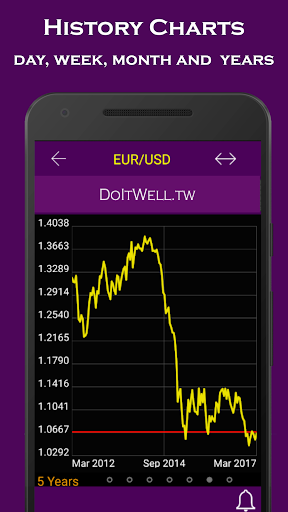 CurrencyEx: Rates Converter Screen 2