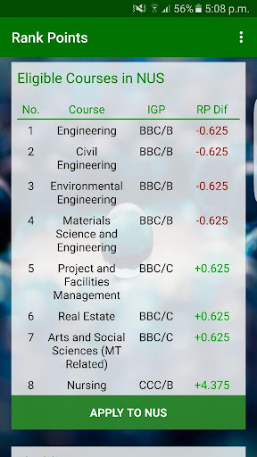 A Levels Rank Point Calculator Screenshot 4 - AppWisp.com