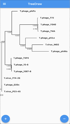 Phylogenetic Tree View Screen 3