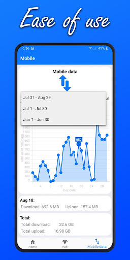 Current Internet Usage Speed & Screen 2