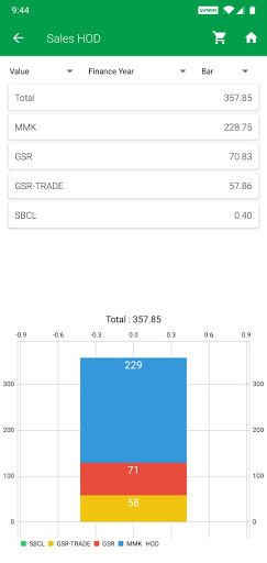 SBCL SBP Screen 2