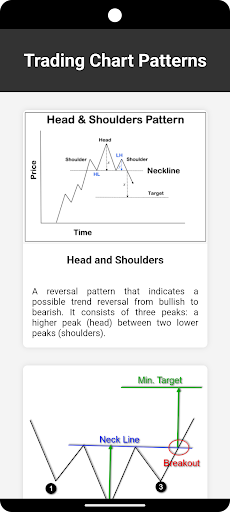 Android application Trading Charts Pattern screenshort