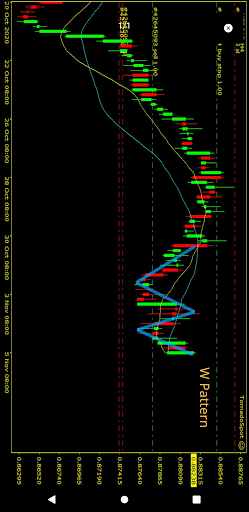 Signals Toro Screen 3