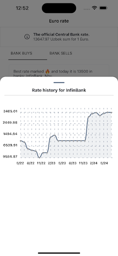 Currency Rates in Uzbekistan Screen 3