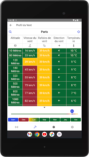 Drone Weather Forecast screenshot 10