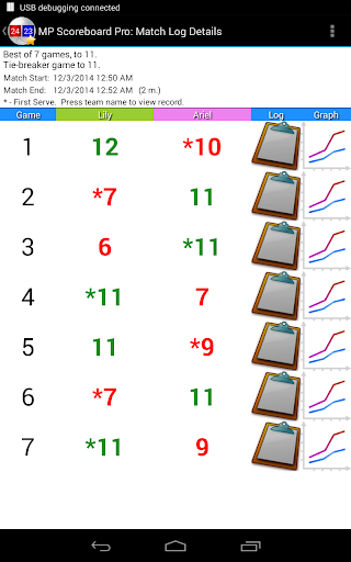 Match Point Scoreboard Pro