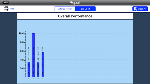 Multiplication Using Number Line