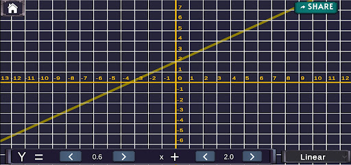 Graphy Bird: Math Adventure Screen 3