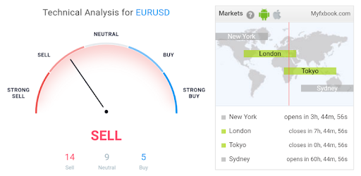 Download Chartist Forex Charts More Tools Apk Latest Version