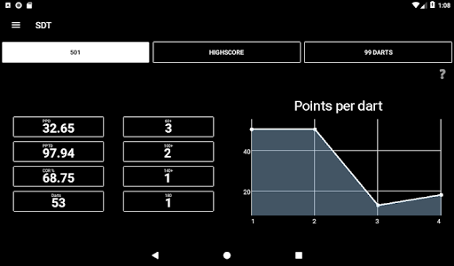 Dart Training - Counter and Scor