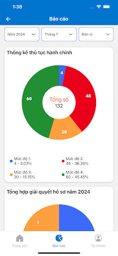 Dịch Vụ Công BNV 5