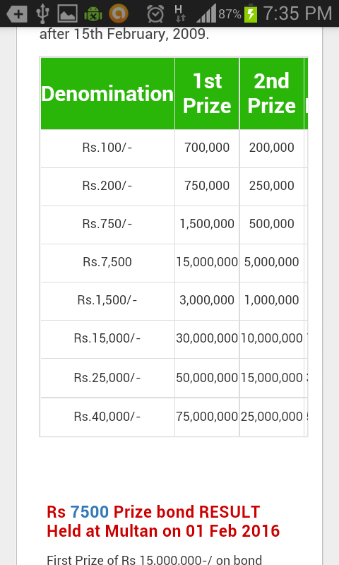 Android application Pakistan Prize Bonds screenshort