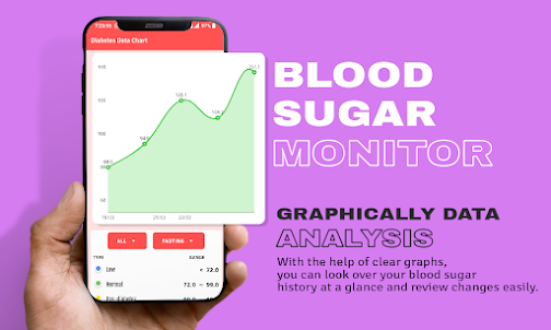BP Tracker : Blood Sugar App
