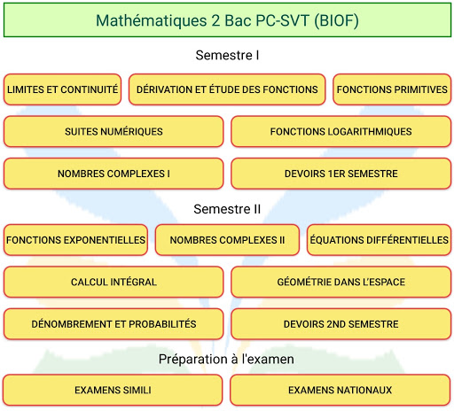 Maths 2Bac BIOF