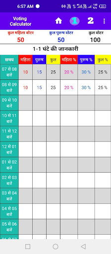 Voting Calculator Screen 3