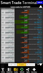 Smart Trade Terminal