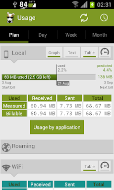 3G Watchdog Pro - Data Usageのおすすめ画像1