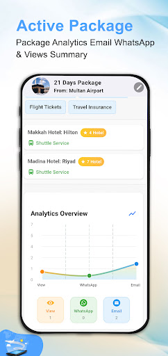 Umrah Asaan – Umrah Packages